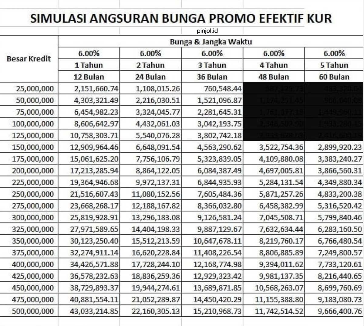 KUR Mandiri - Bunga, Jenis Pinjaman, Tabel Angsuran, Syarat Pengajuan